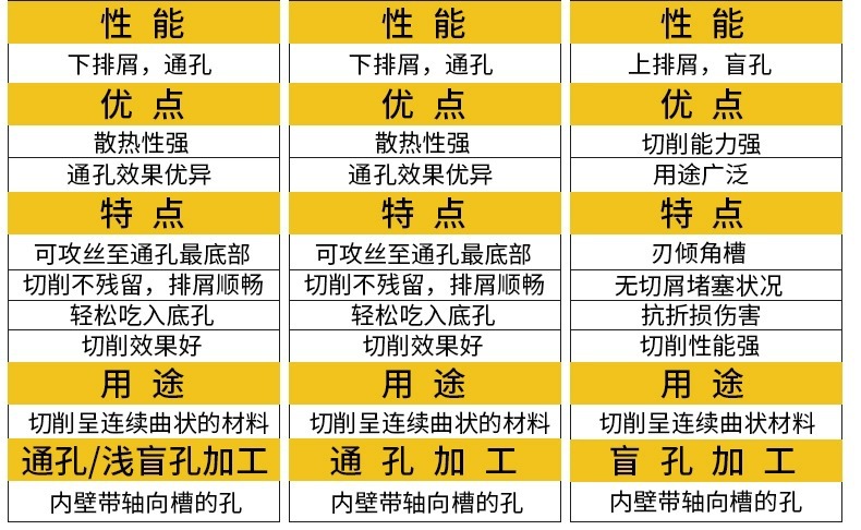 絲錐加工特性0