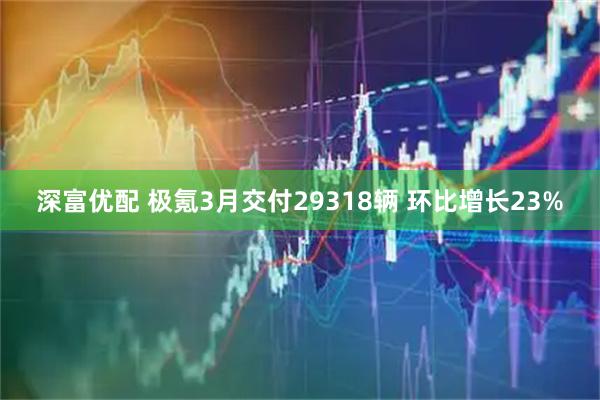 深富优配 极氪3月交付29318辆 环比增长23%