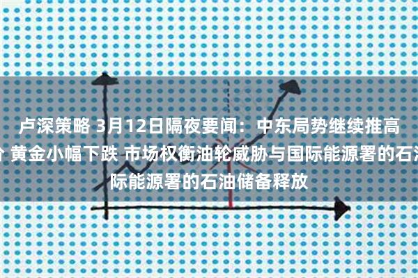 卢深策略 3月12日隔夜要闻：中东局势继续推高原油和铝价 黄金小幅下跌 市场权衡油轮威胁与国际能源署的石油储备释放